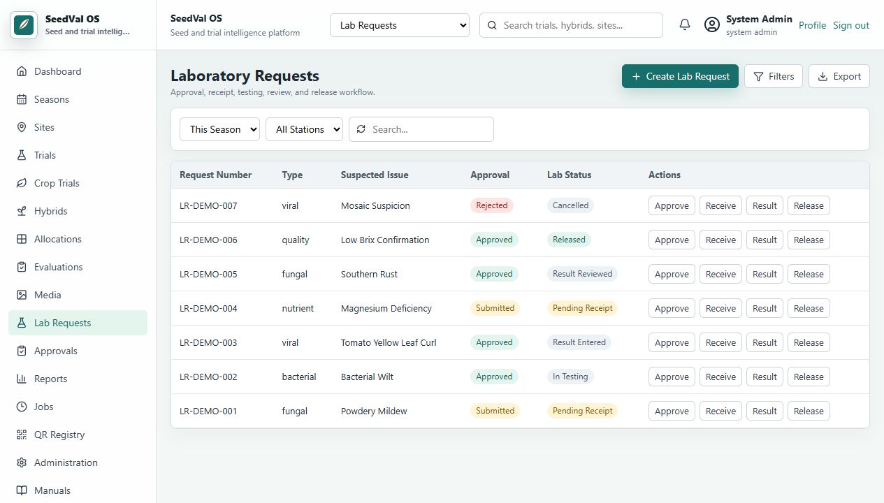 SeedVal OS lab requests screenshot