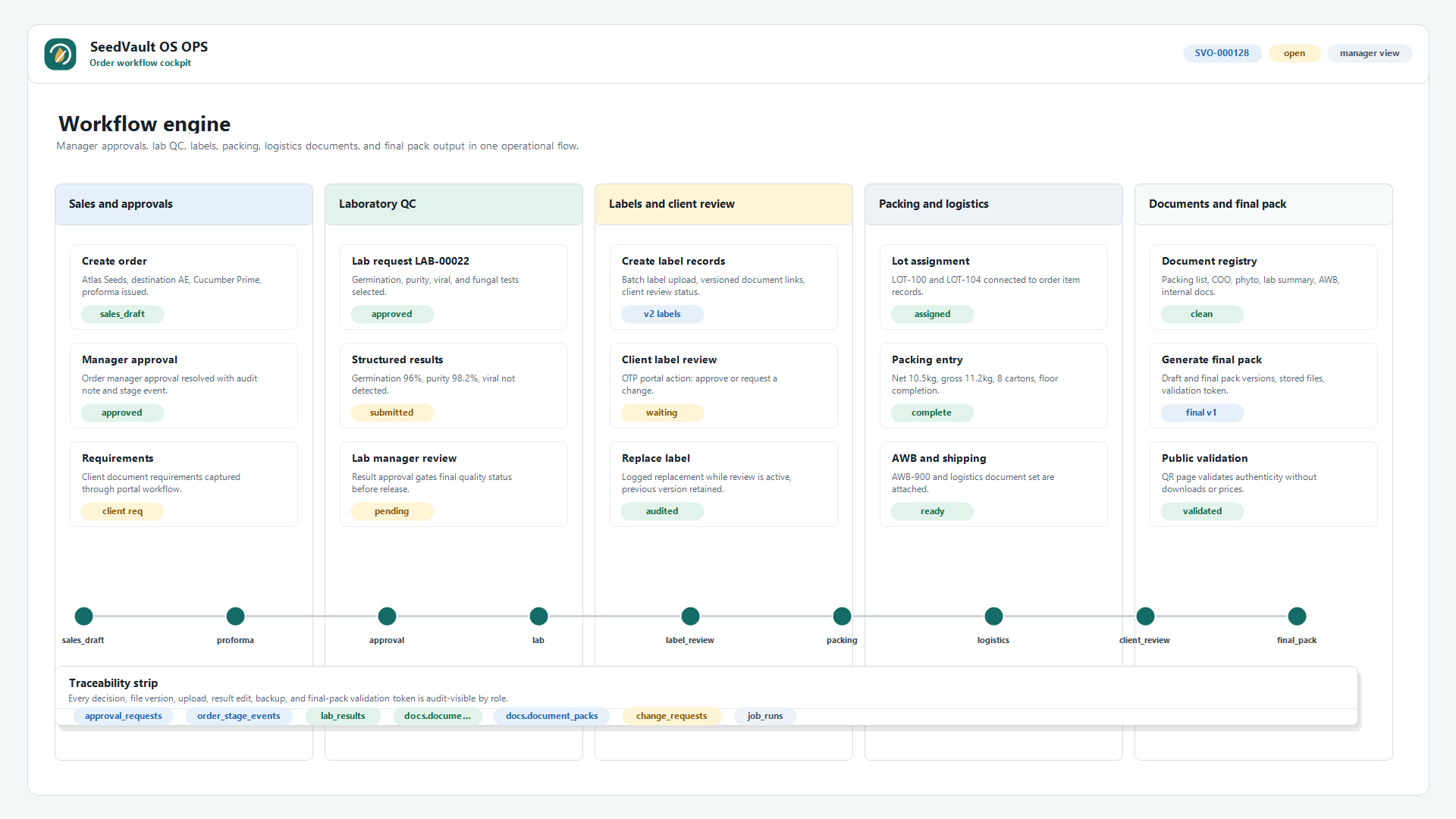 SeedVault order workflow interface