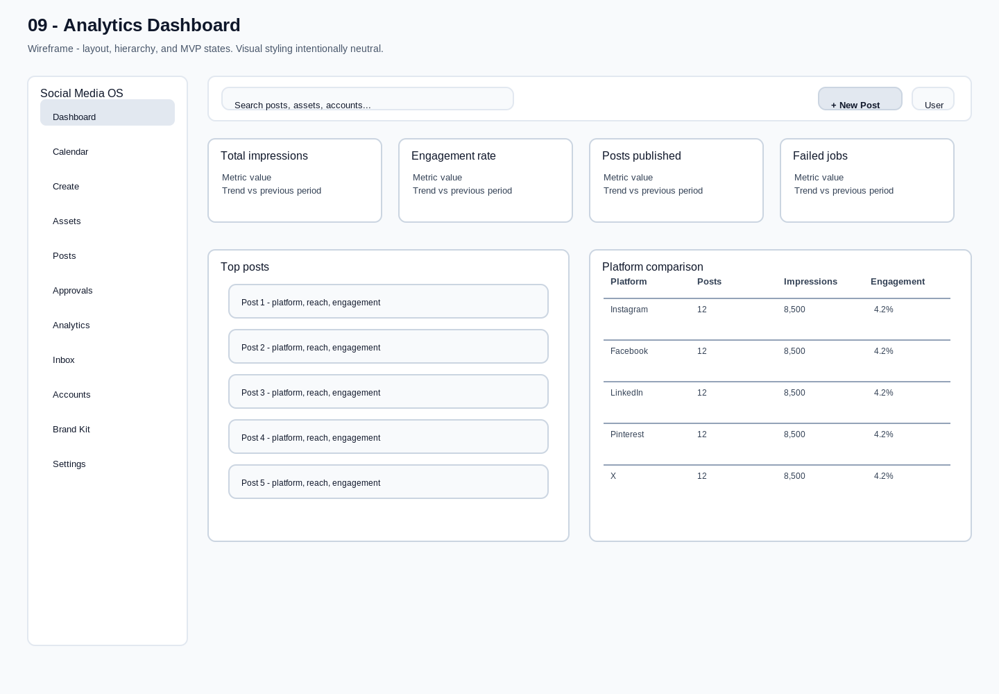 Social Media OS analytics wireframe