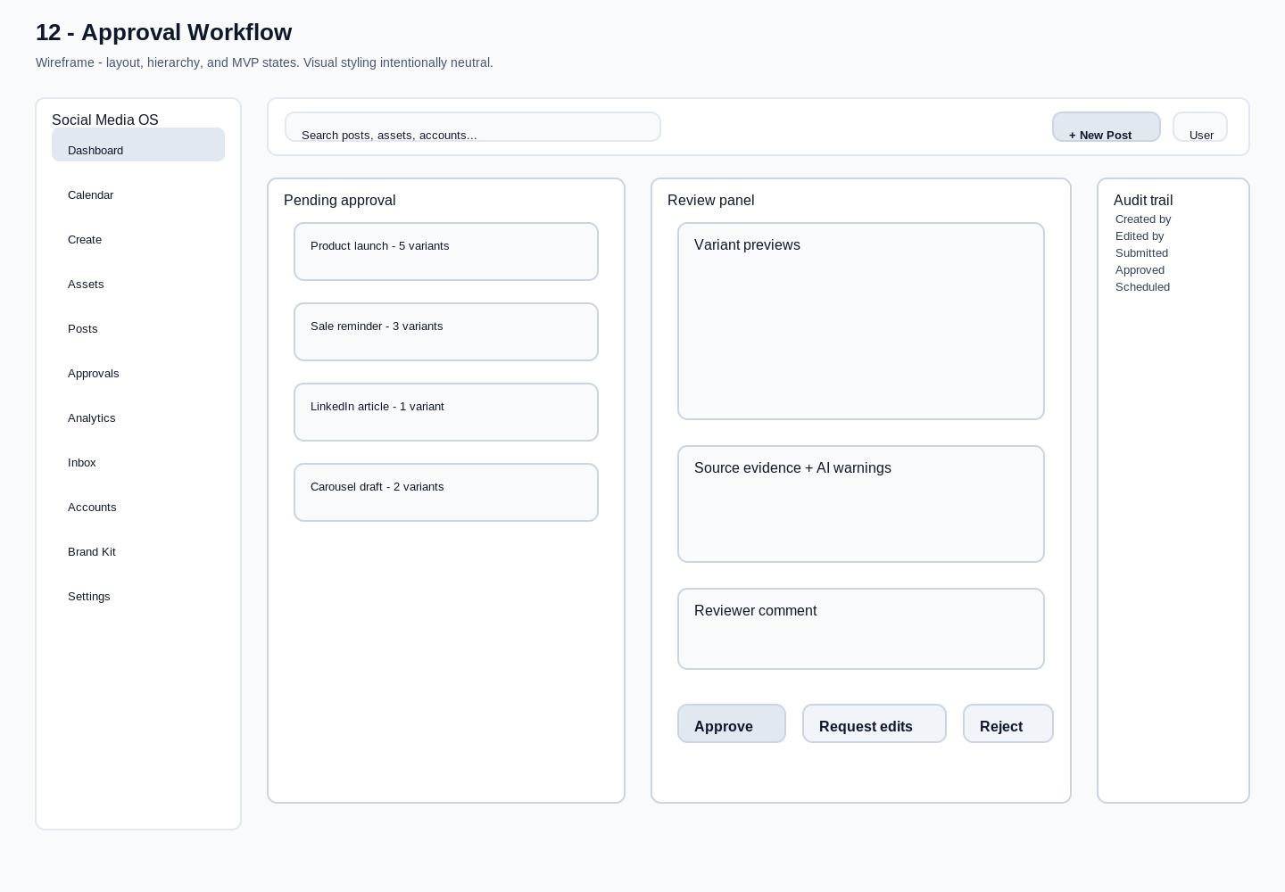 Social Media OS approval workflow wireframe