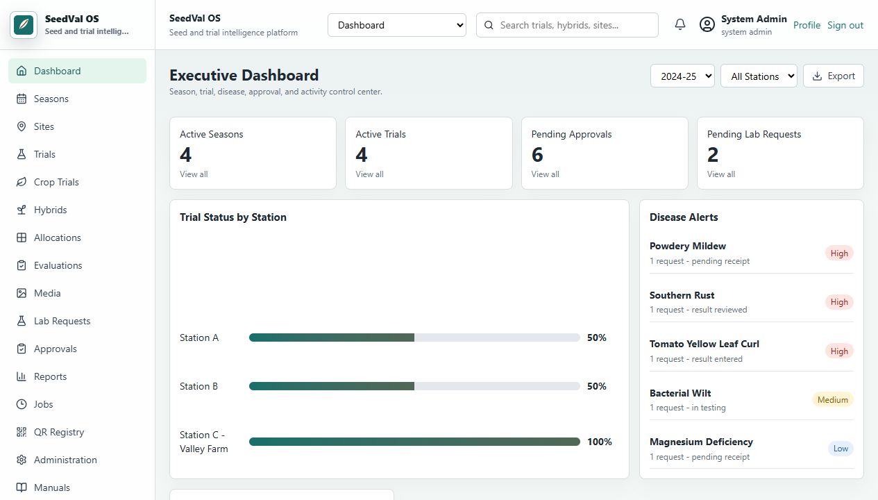 SeedVal OS crop evaluation dashboard screenshot